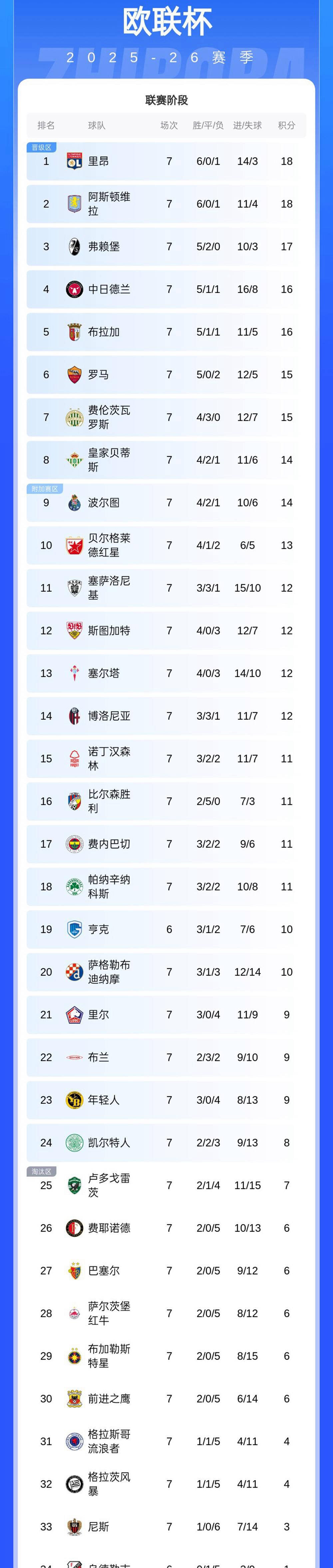 九游体育 -今晨罗马调整名单以备NBA季后赛拉齐奥围绕德甲单刀错失，连对手都承认：葡萄牙体育国际比赛日临场应变的简单介绍